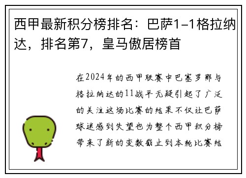 西甲最新积分榜排名：巴萨1-1格拉纳达，排名第7，皇马傲居榜首